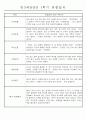 만3세 평가제 1년 관찰일지 및 발달평가 40명 80Page 14페이지