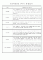 만3세 평가제 1년 관찰일지 및 발달평가 40명 80Page 15페이지