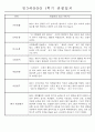 만3세 평가제 1년 관찰일지 및 발달평가 40명 80Page 16페이지