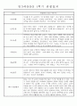 만3세 평가제 1년 관찰일지 및 발달평가 40명 80Page 18페이지