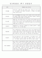 만3세 평가제 1년 관찰일지 및 발달평가 40명 80Page 19페이지
