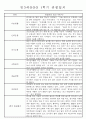 만3세 평가제 1년 관찰일지 및 발달평가 40명 80Page 20페이지