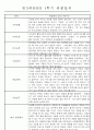 만3세 평가제 1년 관찰일지 및 발달평가 40명 80Page 22페이지