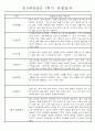 만3세 평가제 1년 관찰일지 및 발달평가 40명 80Page 23페이지