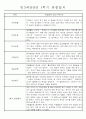 만3세 평가제 1년 관찰일지 및 발달평가 40명 80Page 24페이지