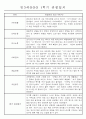 만3세 평가제 1년 관찰일지 및 발달평가 40명 80Page 25페이지