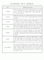 만3세 평가제 1년 관찰일지 및 발달평가 40명 80Page 26페이지