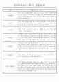 만3세 평가제 1년 관찰일지 및 발달평가 40명 80Page 27페이지