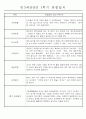 만3세 평가제 1년 관찰일지 및 발달평가 40명 80Page 28페이지