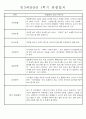 만3세 평가제 1년 관찰일지 및 발달평가 40명 80Page 30페이지
