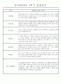 만3세 평가제 1년 관찰일지 및 발달평가 40명 80Page 31페이지
