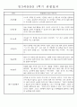 만3세 평가제 1년 관찰일지 및 발달평가 40명 80Page 33페이지