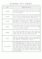 만3세 평가제 1년 관찰일지 및 발달평가 40명 80Page 35페이지