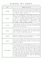 만3세 평가제 1년 관찰일지 및 발달평가 40명 80Page 37페이지