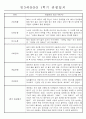 만3세 평가제 1년 관찰일지 및 발달평가 40명 80Page 38페이지