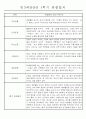 만3세 평가제 1년 관찰일지 및 발달평가 40명 80Page 39페이지