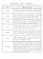만3세 평가제 1년 관찰일지 및 발달평가 40명 80Page 40페이지