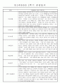 만3세 평가제 1년 관찰일지 및 발달평가 40명 80Page 42페이지