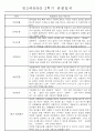 만3세 평가제 1년 관찰일지 및 발달평가 40명 80Page 43페이지