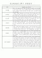 만3세 평가제 1년 관찰일지 및 발달평가 40명 80Page 45페이지