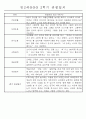 만3세 평가제 1년 관찰일지 및 발달평가 40명 80Page 49페이지