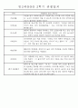 만3세 평가제 1년 관찰일지 및 발달평가 40명 80Page 50페이지