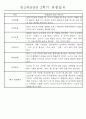 만3세 평가제 1년 관찰일지 및 발달평가 40명 80Page 56페이지