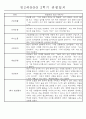 만3세 평가제 1년 관찰일지 및 발달평가 40명 80Page 60페이지
