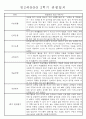 만3세 평가제 1년 관찰일지 및 발달평가 40명 80Page 62페이지