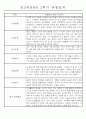 만3세 평가제 1년 관찰일지 및 발달평가 40명 80Page 63페이지