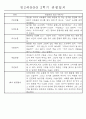 만3세 평가제 1년 관찰일지 및 발달평가 40명 80Page 67페이지