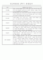 만3세 평가제 1년 관찰일지 및 발달평가 40명 80Page 68페이지