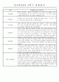 만3세 평가제 1년 관찰일지 및 발달평가 40명 80Page 70페이지