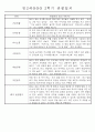 만3세 평가제 1년 관찰일지 및 발달평가 40명 80Page 72페이지