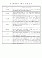 만3세 평가제 1년 관찰일지 및 발달평가 40명 80Page 74페이지