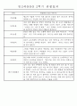 만3세 평가제 1년 관찰일지 및 발달평가 40명 80Page 76페이지