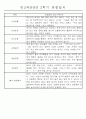 만3세 평가제 1년 관찰일지 및 발달평가 40명 80Page 77페이지