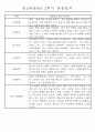 만3세 평가제 1년 관찰일지 및 발달평가 40명 80Page 79페이지