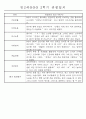 만3세 평가제 1년 관찰일지 및 발달평가 40명 80Page 80페이지