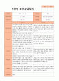 1학기 부모상담일지 만 5세 19명 4페이지