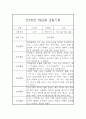 만2세 7,8월 놀이일상영역 관찰일지 5명 2페이지