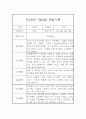 만2세 7,8월 놀이일상영역 관찰일지 5명 4페이지
