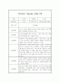 만2세 7,8월 놀이일상영역 관찰일지 5명 5페이지