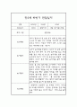 만3세반 1년 (9월-2월) 관찰일지 및 1학기,2학기 발달평가 (일상생활,놀이활동 관찰일지) 15페이지