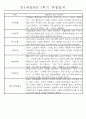 만1세 1년 평가제 관찰일지 30명 60Page (기본생활,신체운동,의사소통,사회관계,예술경험,자연탐구 관찰일지) 4페이지