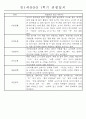 만1세 1년 평가제 관찰일지 30명 60Page (기본생활,신체운동,의사소통,사회관계,예술경험,자연탐구 관찰일지) 10페이지