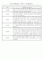 만1세 1년 평가제 관찰일지 30명 60Page (기본생활,신체운동,의사소통,사회관계,예술경험,자연탐구 관찰일지) 12페이지