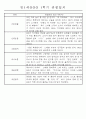 만1세 1년 평가제 관찰일지 30명 60Page (기본생활,신체운동,의사소통,사회관계,예술경험,자연탐구 관찰일지) 13페이지