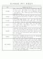 만1세 1년 평가제 관찰일지 30명 60Page (기본생활,신체운동,의사소통,사회관계,예술경험,자연탐구 관찰일지) 20페이지