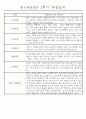 만1세 1년 평가제 관찰일지 30명 60Page (기본생활,신체운동,의사소통,사회관계,예술경험,자연탐구 관찰일지) 33페이지